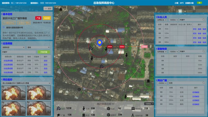 应急调度指挥中心