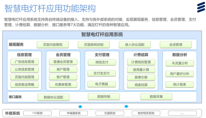 广州城投智慧灯杆